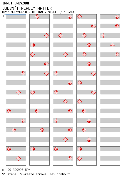 DOESN'T REALLY MATTER / 4 / BEGINNER