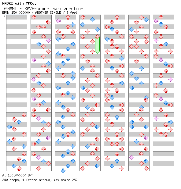 DYNAMITE RAVE (super euro version) / 4 / ANOTHER