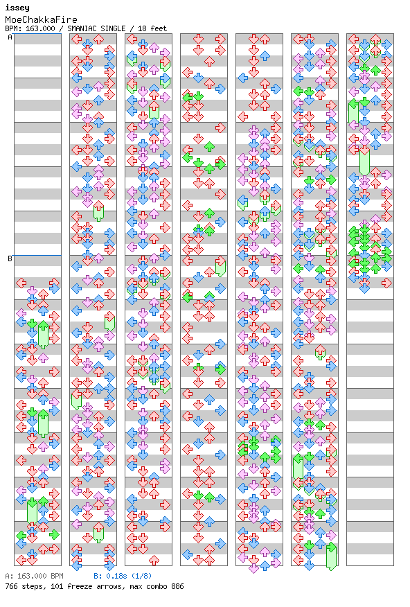 MoeChakkaFire / 4 / SMANIAC