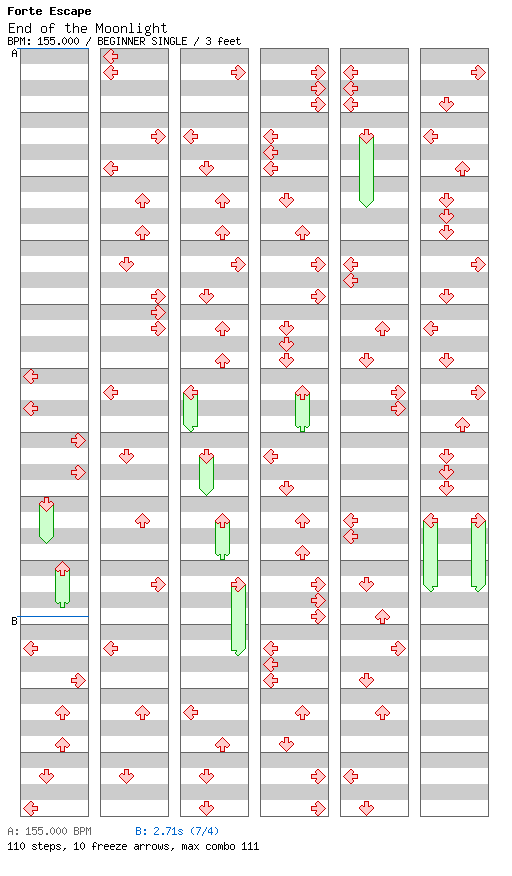 End of the Moonlight / 4 / BEGINNER