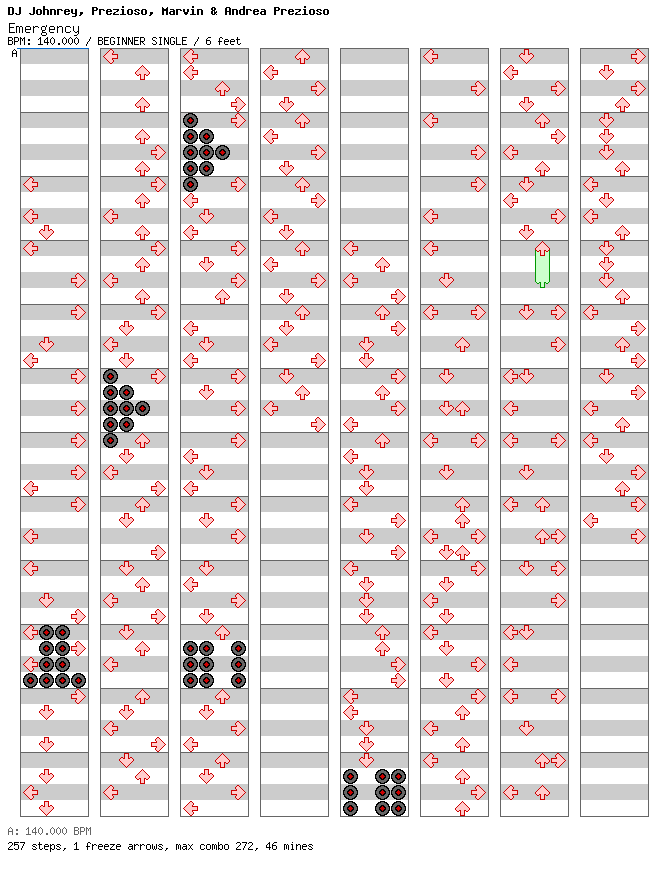 Emergency / 4 / BEGINNER