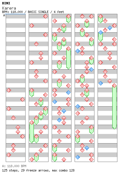 Karera / 4 / BASIC
