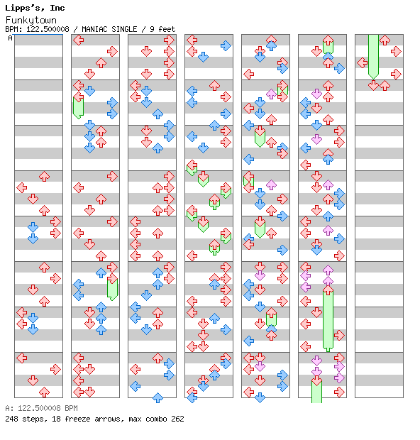 Funkytown / 4 / MANIAC