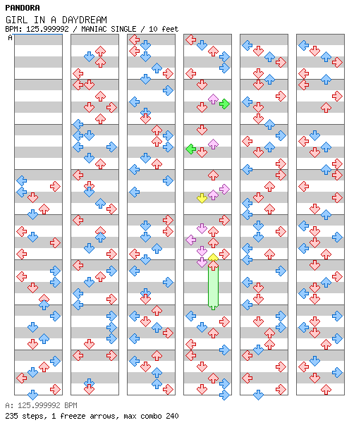 GIRL IN A DAYDREAM / 4 / MANIAC