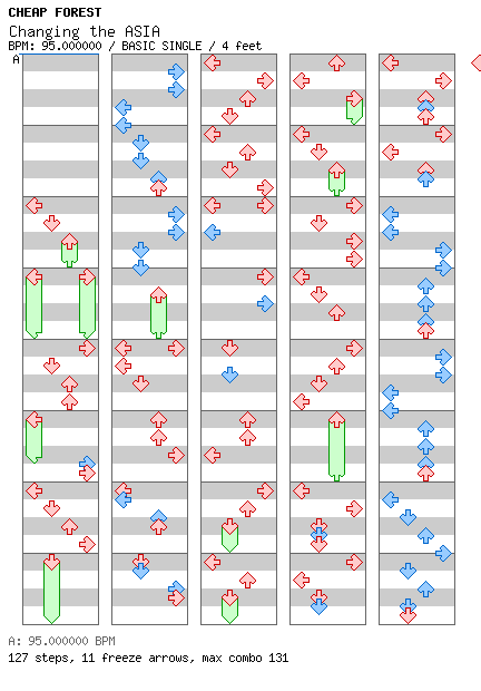 Changing the ASIA / 4 / BASIC