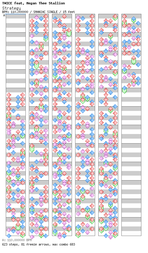Strategy / 4 / SMANIAC