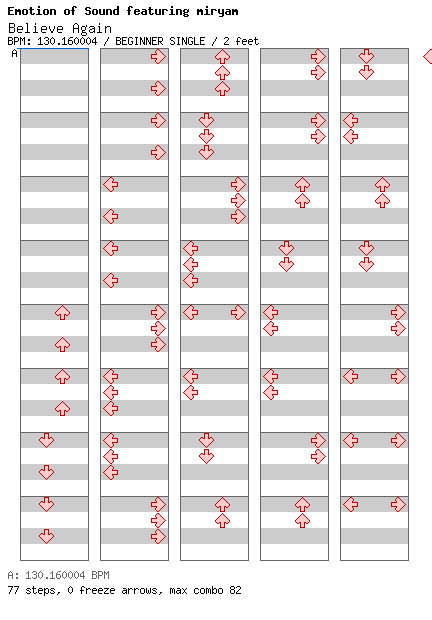 Believe Again / 4 / BEGINNER