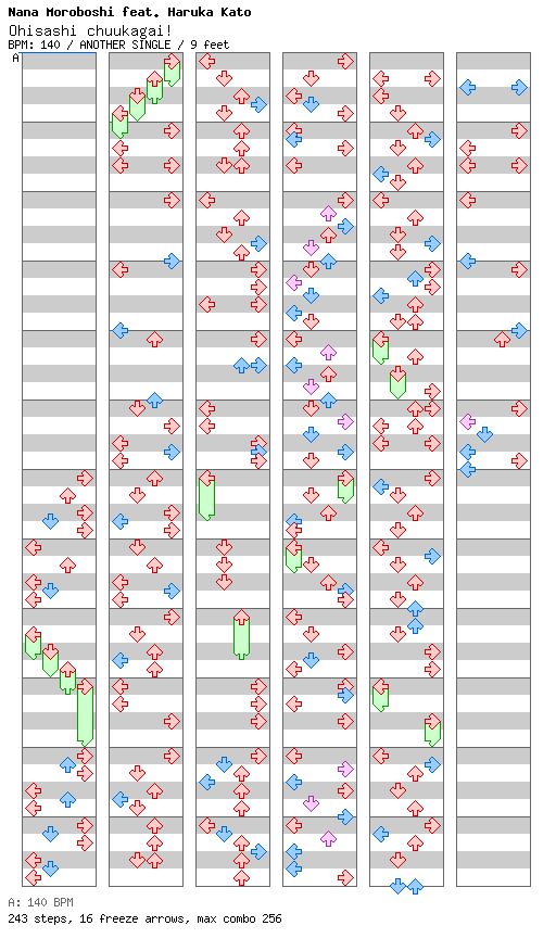 Ohisashi chuukagai! / 4 / ANOTHER