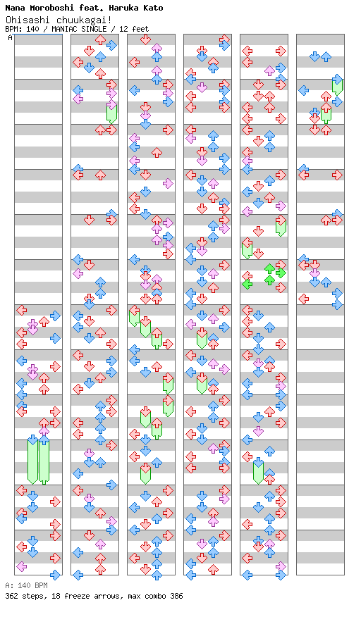 Ohisashi chuukagai! / 4 / MANIAC