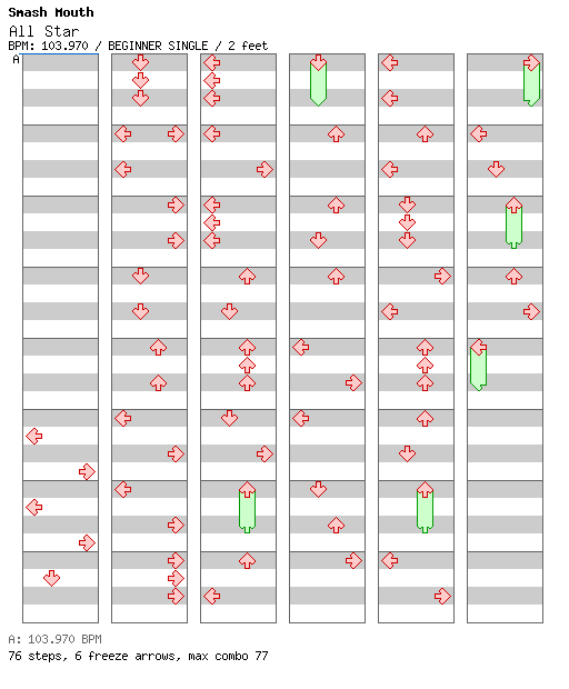 All Star / 4 / BEGINNER