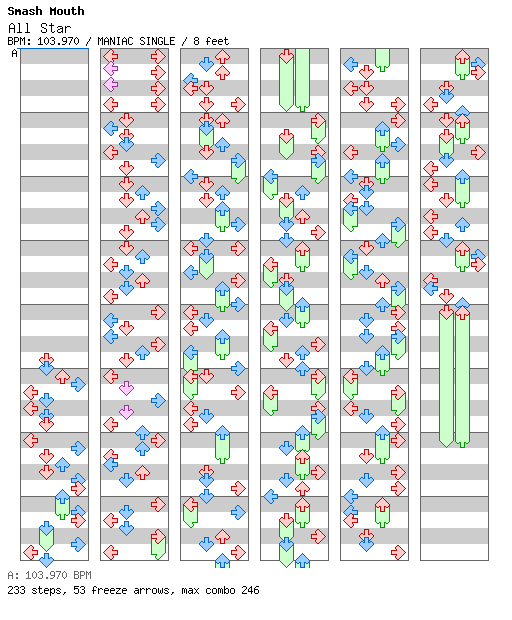 All Star / 4 / MANIAC