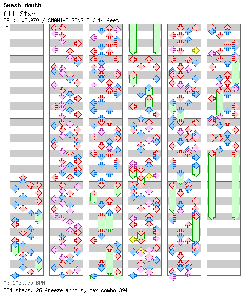 All Star / 4 / SMANIAC