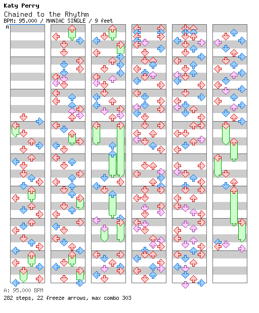 Chained to the Rhythm / 4 / MANIAC