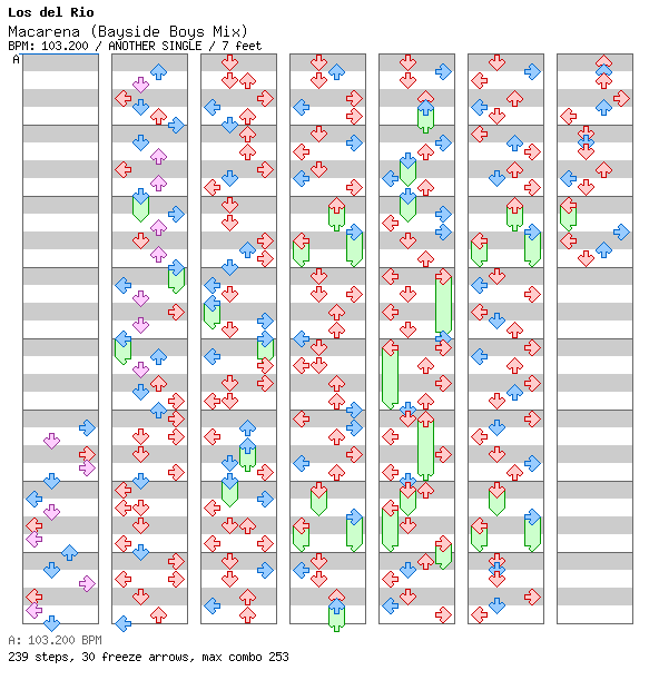 Macarena (Bayside Boys Mix) / 4 / ANOTHER