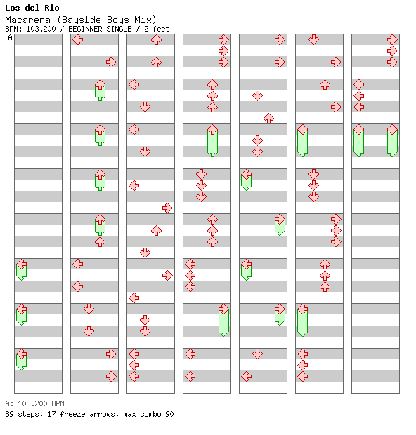 Macarena (Bayside Boys Mix) / 4 / BEGINNER