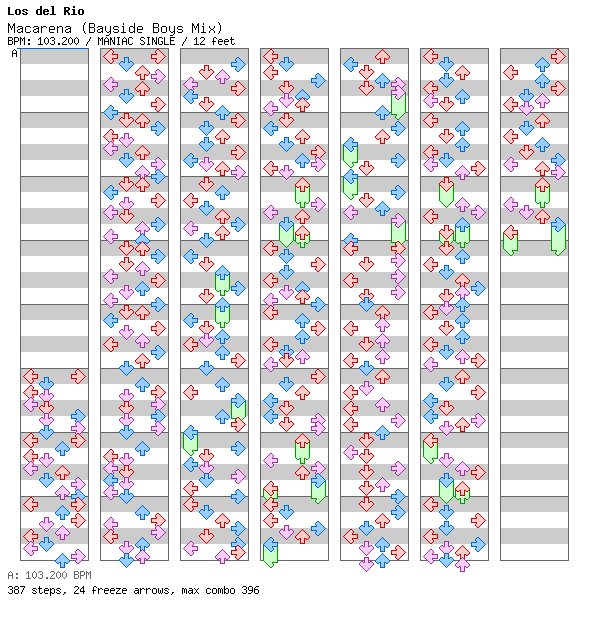 Macarena (Bayside Boys Mix) / 4 / MANIAC