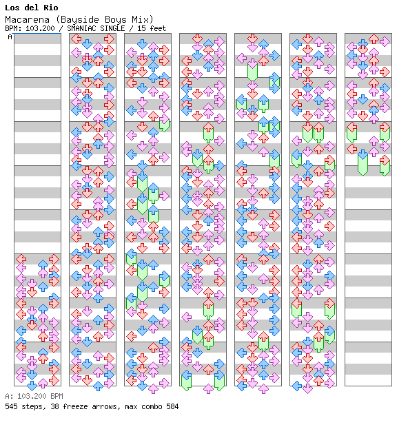 Macarena (Bayside Boys Mix) / 4 / SMANIAC