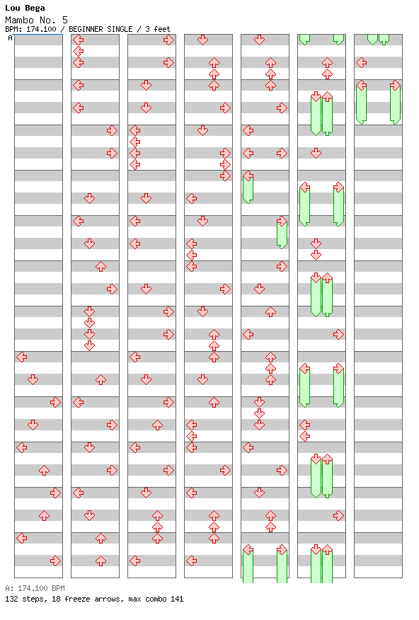 Mambo No. 5 (A Little Bit Of...) / 4 / BEGINNER