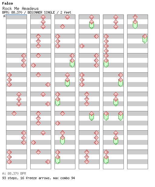 Rock Me Amadeus / 4 / BEGINNER