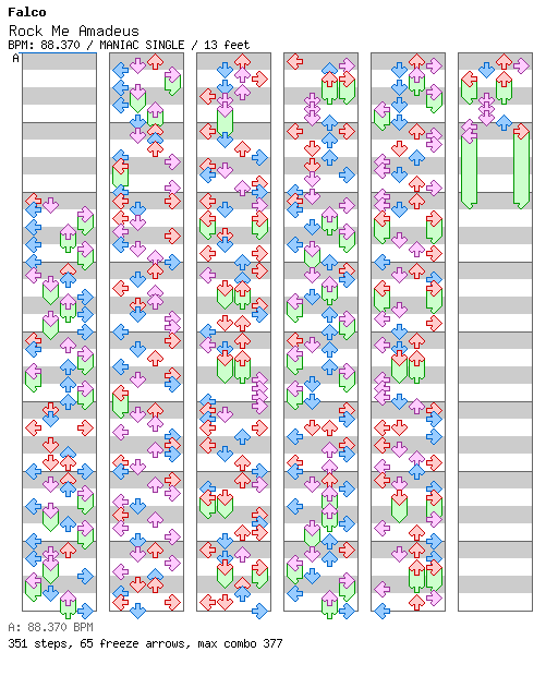 Rock Me Amadeus / 4 / MANIAC