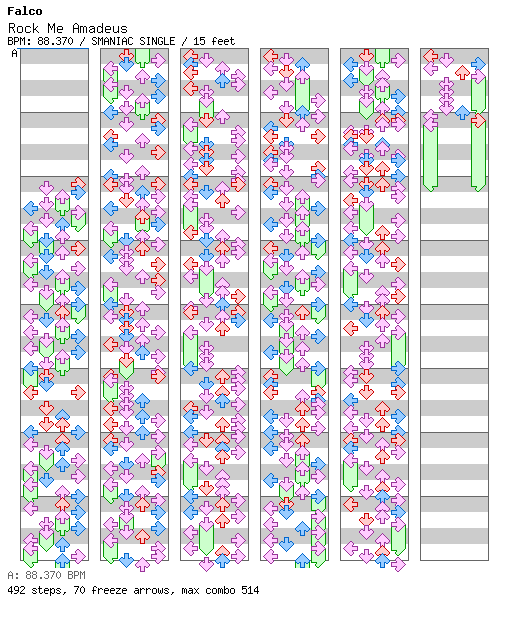 Rock Me Amadeus / 4 / SMANIAC