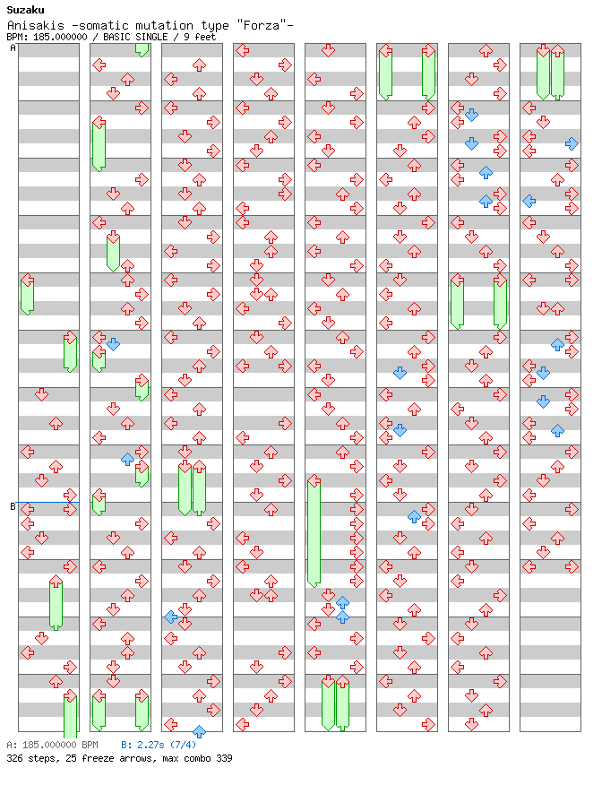 Anisakis -somatic mutation type Forza- / 4 / BASIC