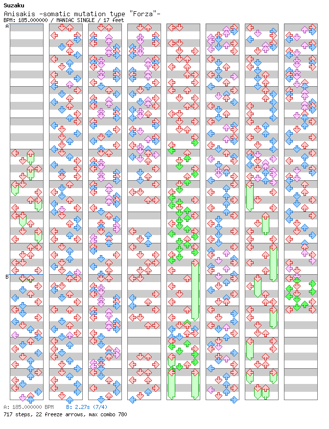 Anisakis -somatic mutation type Forza- / 4 / MANIAC