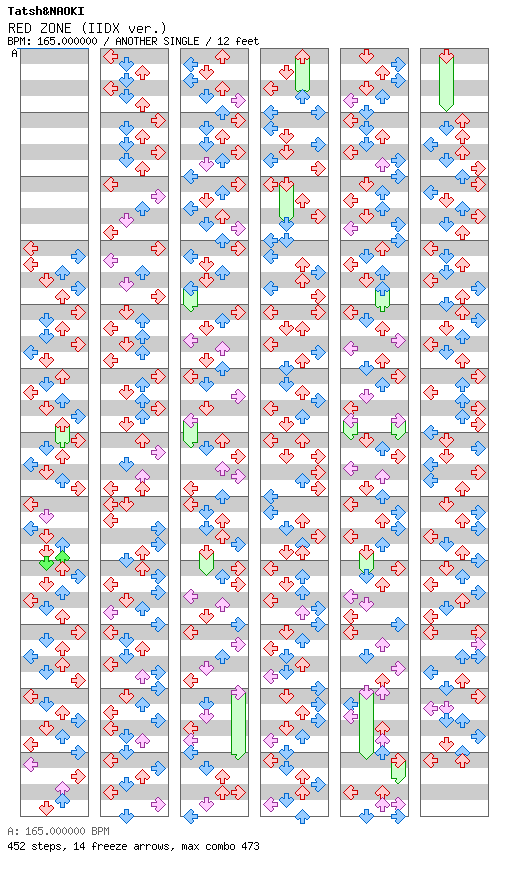 RED ZONE (IIDX ver.) / 4 / ANOTHER