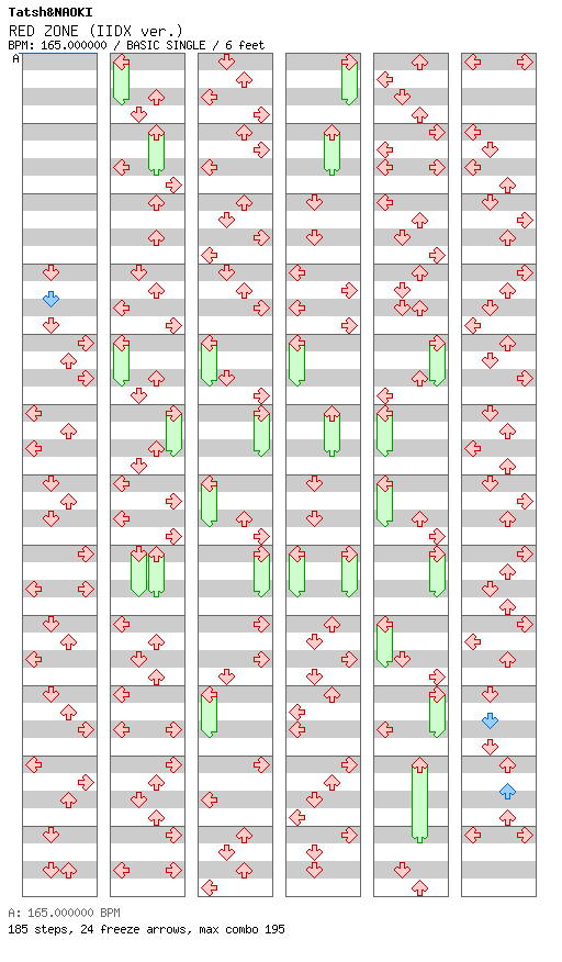 RED ZONE (IIDX ver.) / 4 / BASIC