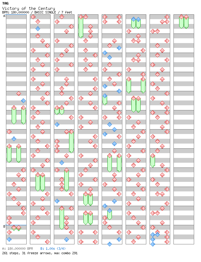 Victory of the Century / 4 / BASIC