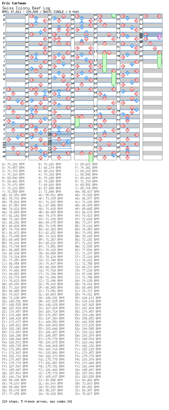 Swiss Colony Beef Log / 4 / BASIC