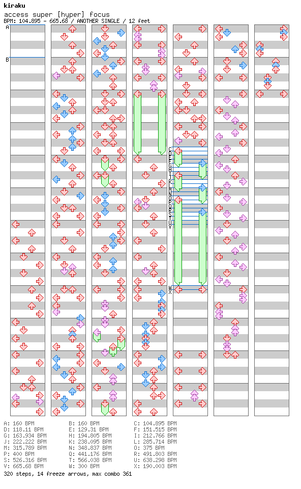 access super [hyper] focus / 4 / ANOTHER