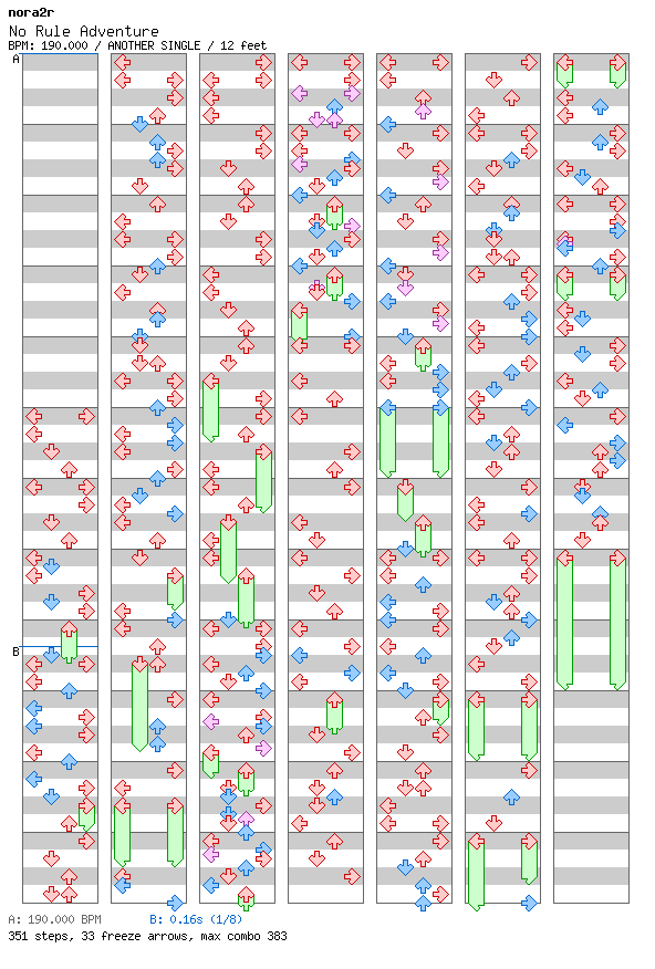 No Rule Adventure / 4 / ANOTHER