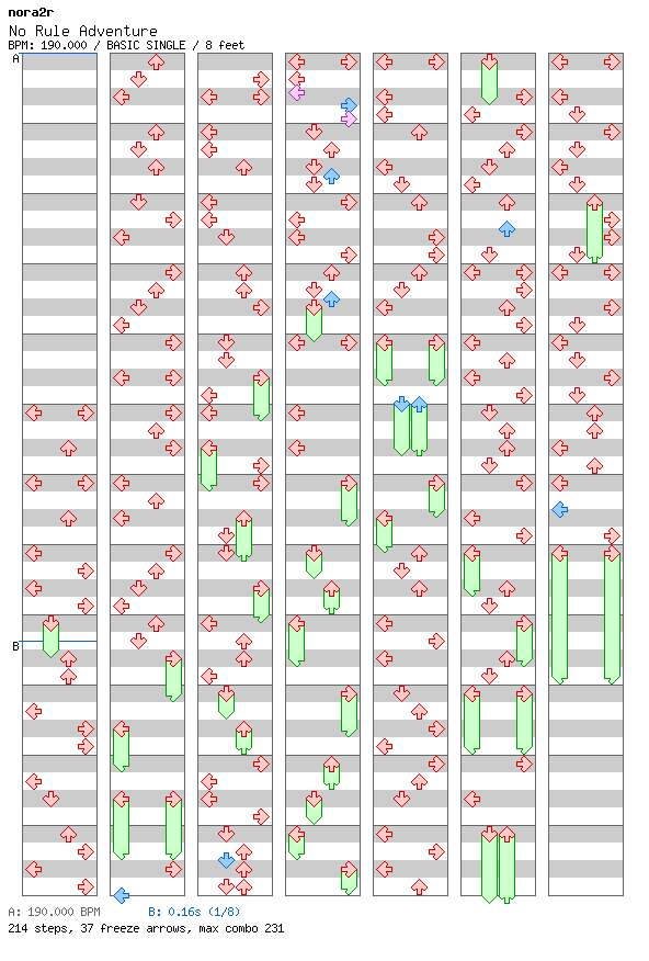 No Rule Adventure / 4 / BASIC
