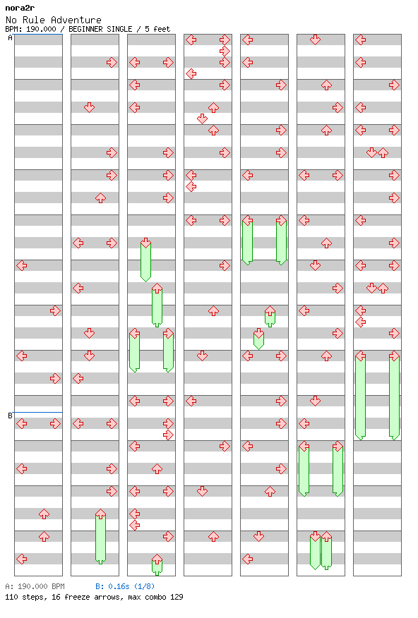 No Rule Adventure / 4 / BEGINNER
