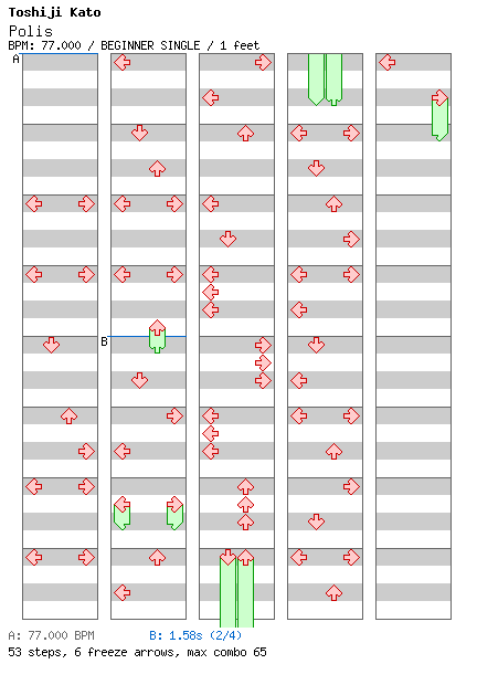Polis / 4 / BEGINNER