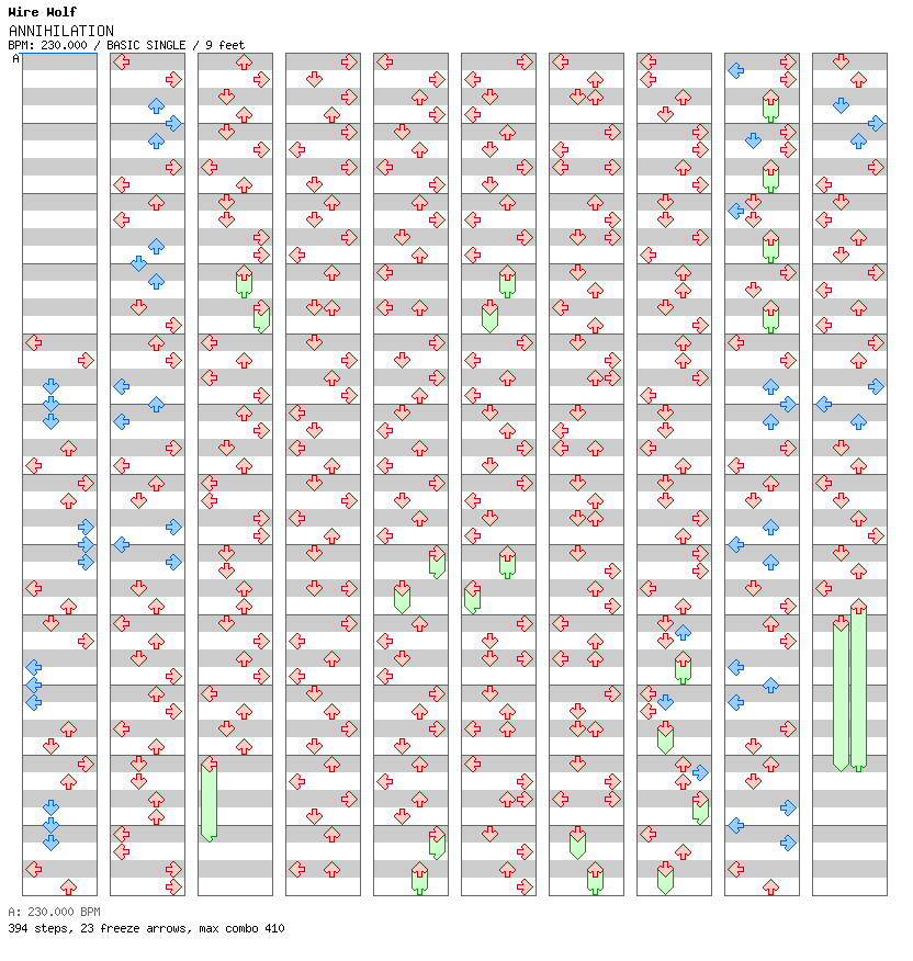 ANNIHILATION / 4 / BASIC