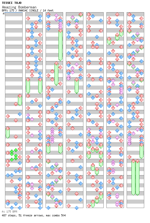 Amazing Bomberman / 4 / MANIAC