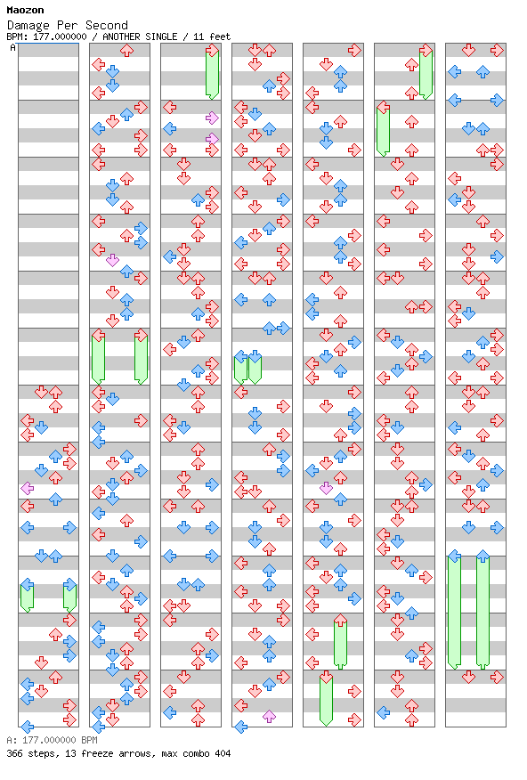Damage Per Second / 4 / ANOTHER