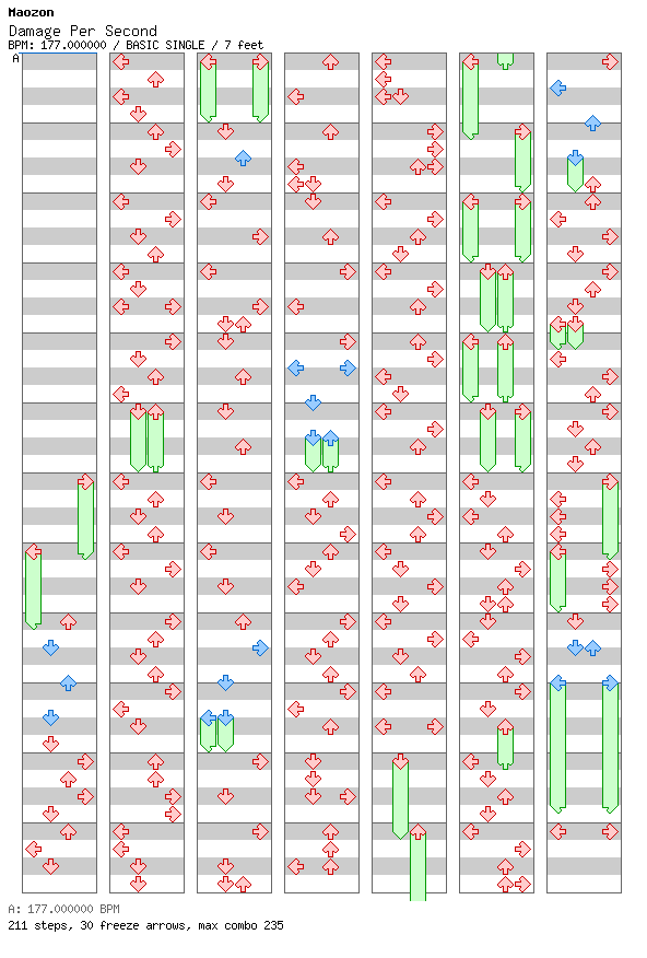 Damage Per Second / 4 / BASIC
