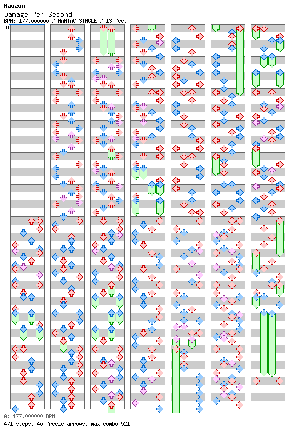 Damage Per Second / 4 / MANIAC