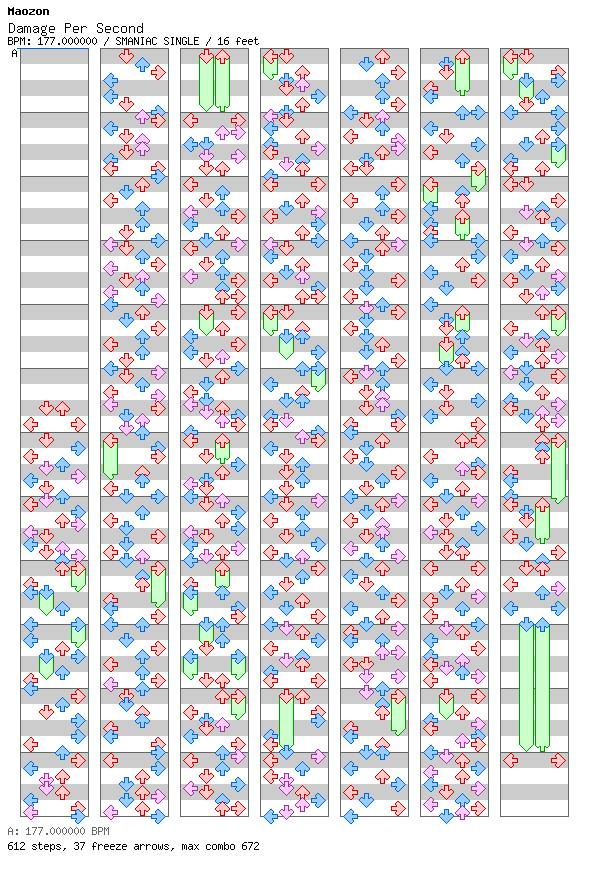 Damage Per Second / 4 / SMANIAC