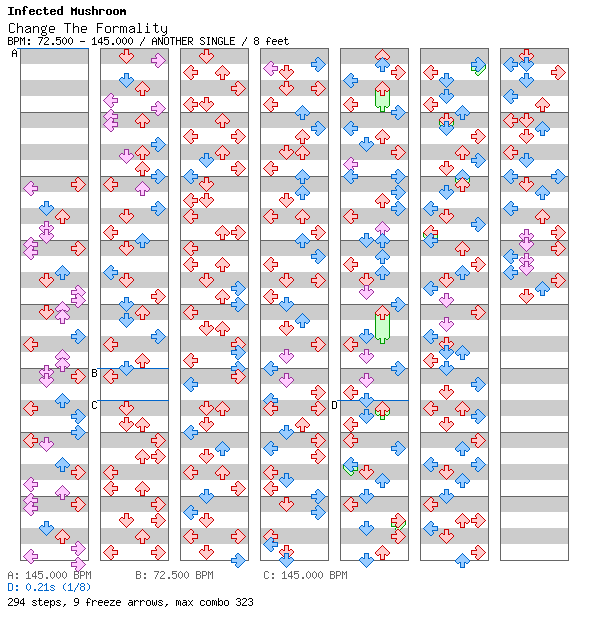 Change The Formality / 4 / ANOTHER