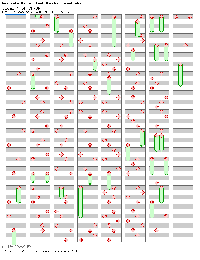 Element of SPADA / 4 / BASIC