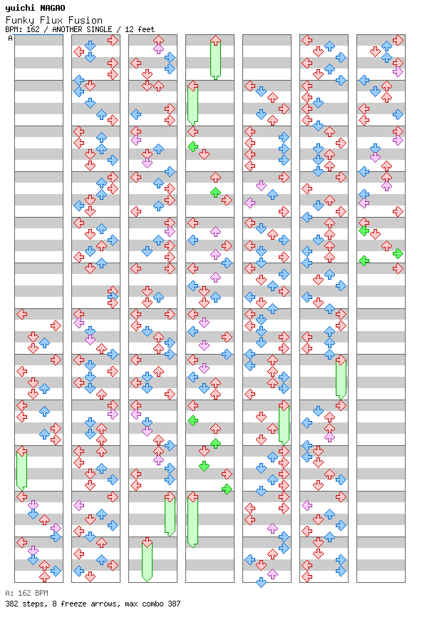 Funky Flux Fusion / 4 / ANOTHER
