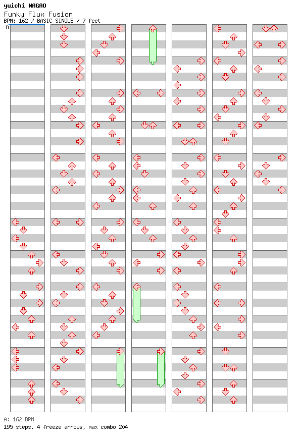 Funky Flux Fusion / 4 / BASIC