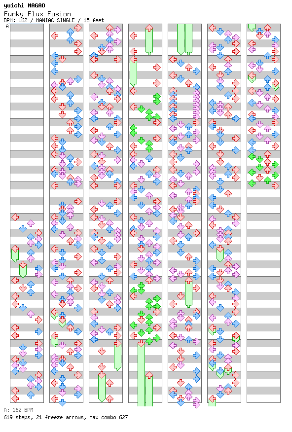 Funky Flux Fusion / 4 / MANIAC