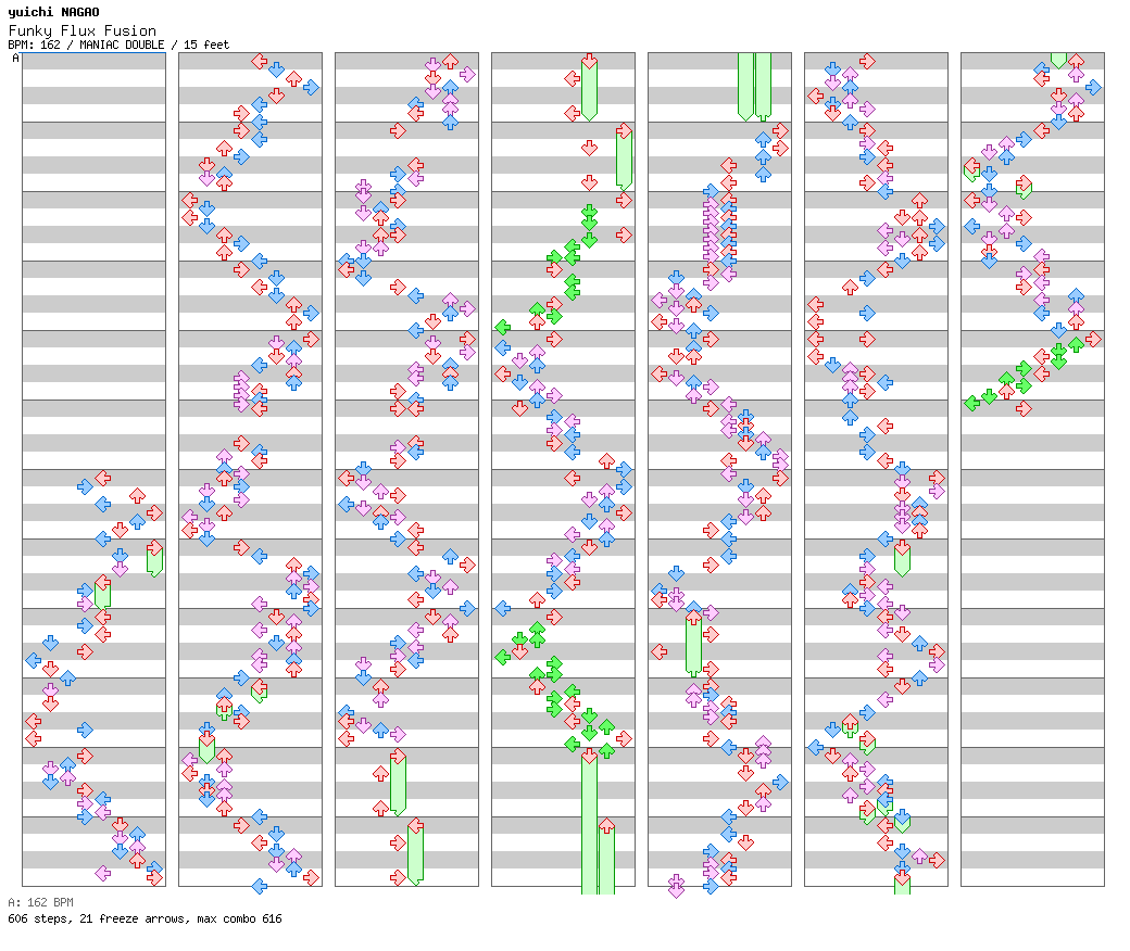 Funky Flux Fusion / 8 / MANIAC