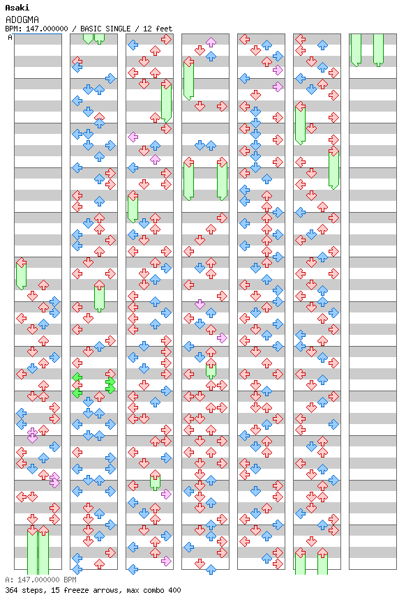A.DOGMA / 4 / BASIC