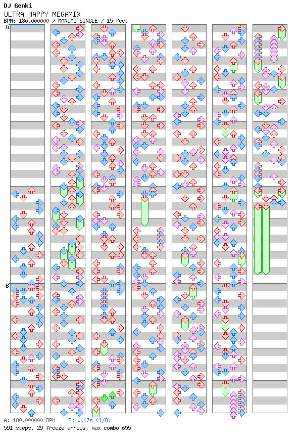 ULTRA HAPPY MEGAMIX / 4 / MANIAC